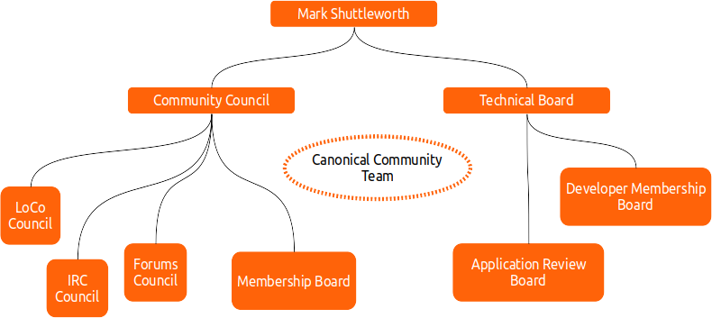 ubuntu-governance-map|690x308